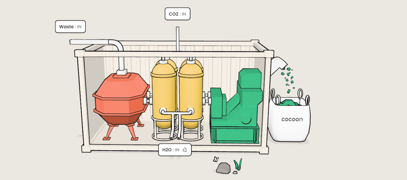 Cocoon Carbon Capture