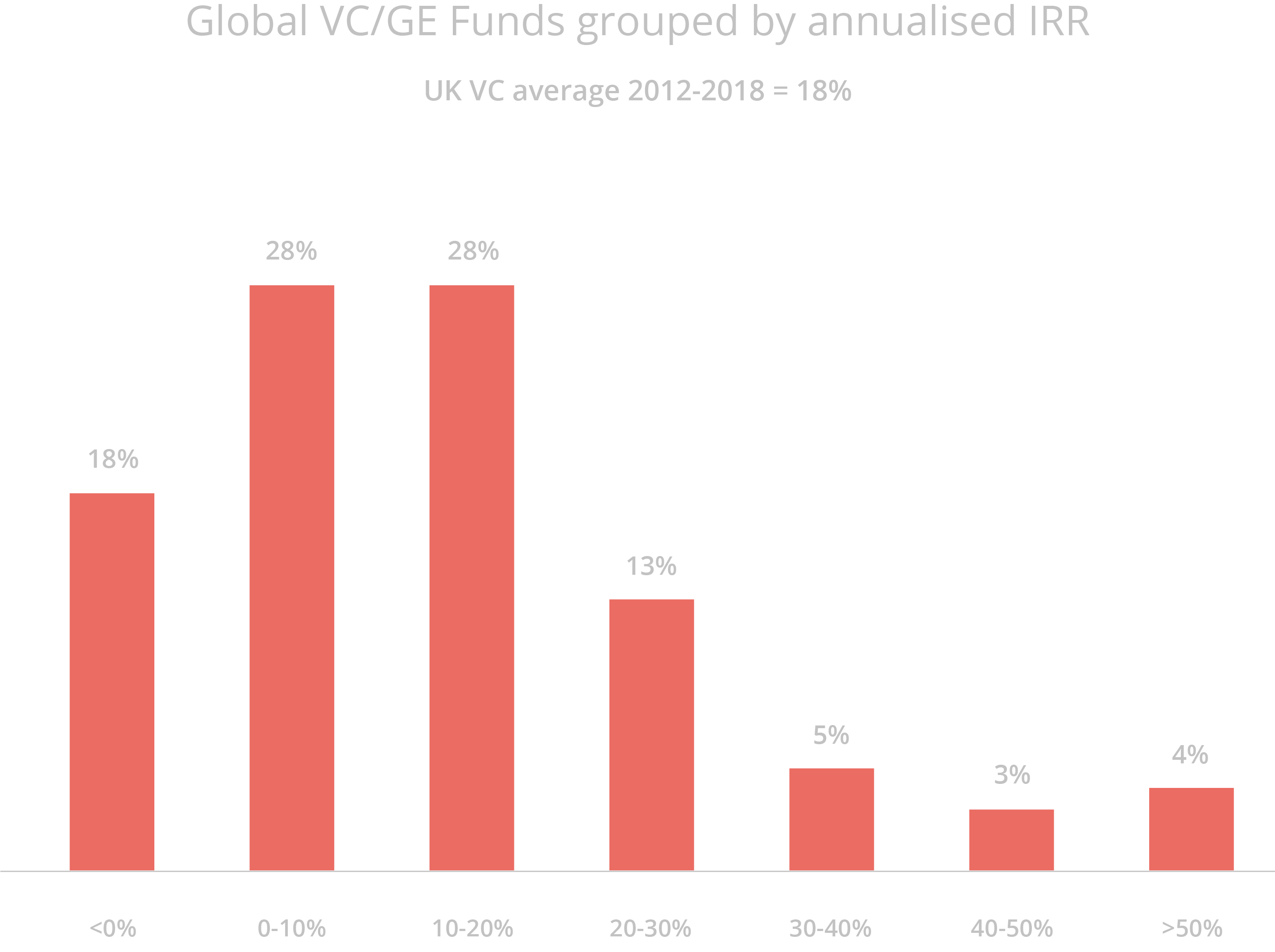 Monthly IRR Funds