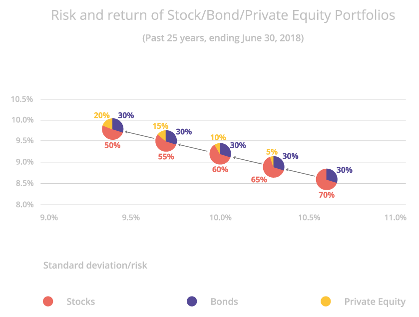 investing vc fund comparison