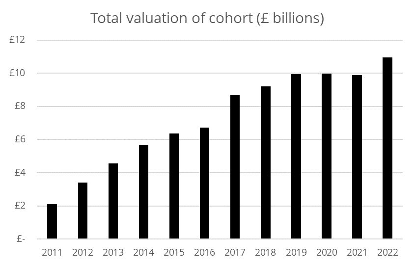 2008 to 2009 startups