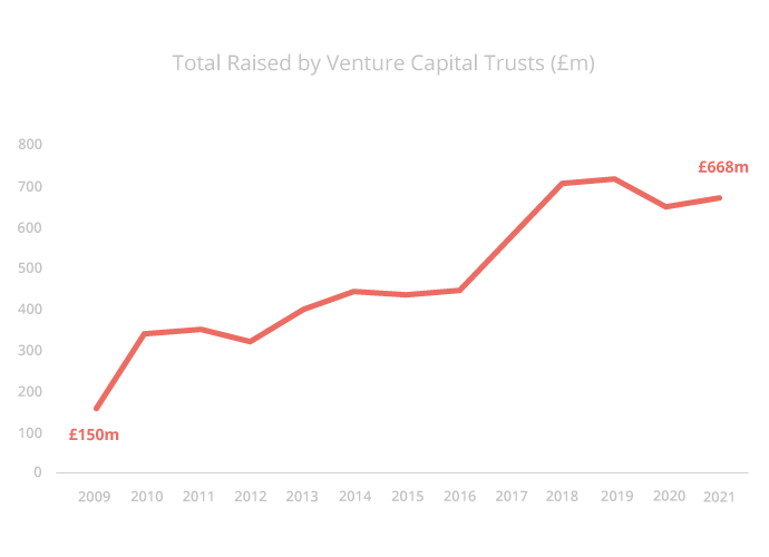 valuations graph 1