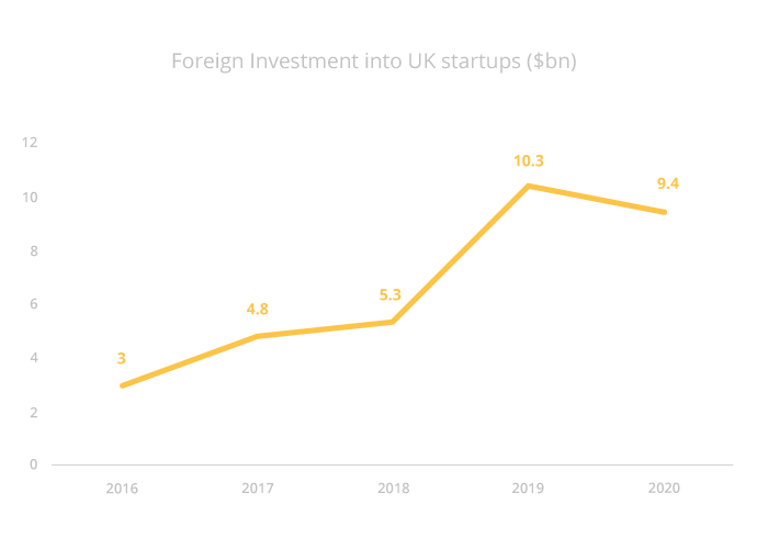 valuations graph 3