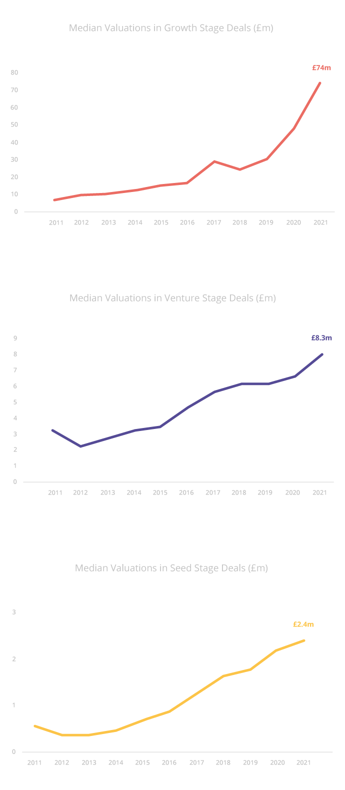 valuations graph 4